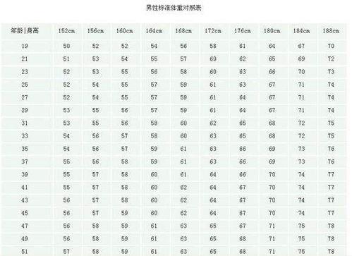 爆料体重视频素材,从爆料视频看身材管理之道