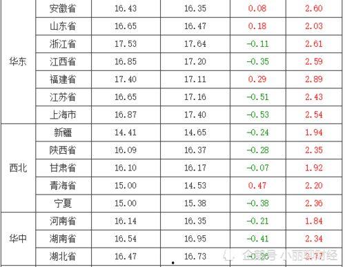 猪价最新爆料最新消息,最新爆料揭示市场动态