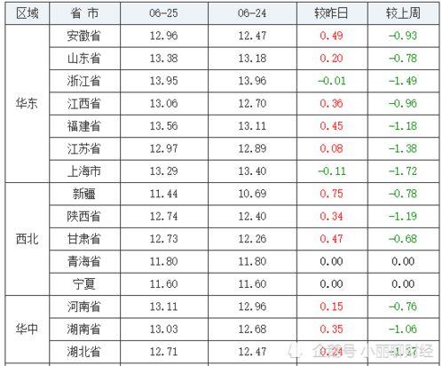 猪价最新爆料最新消息,最新爆料揭示市场动态