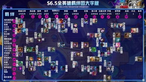 如何获得云顶最新爆料英雄,英雄动向全解析