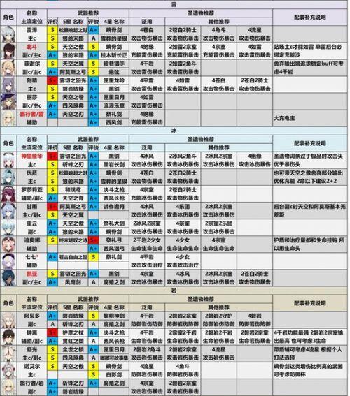 原神爆料角色汇总表最新,角色汇总表深度解析，揭秘神秘新角色