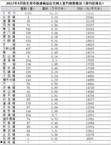 东莞新闻房价爆料最新,揭秘热点区域涨幅与趋势