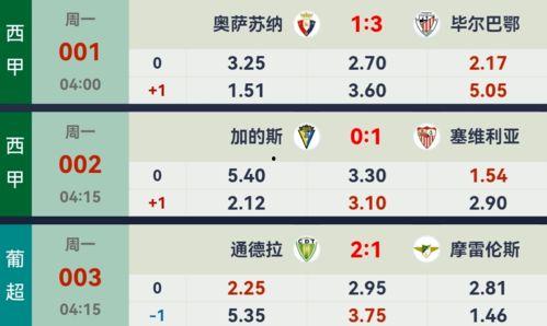 今日竞彩内部爆料结果,今日赛事前瞻，揭秘热门赛事预测结果