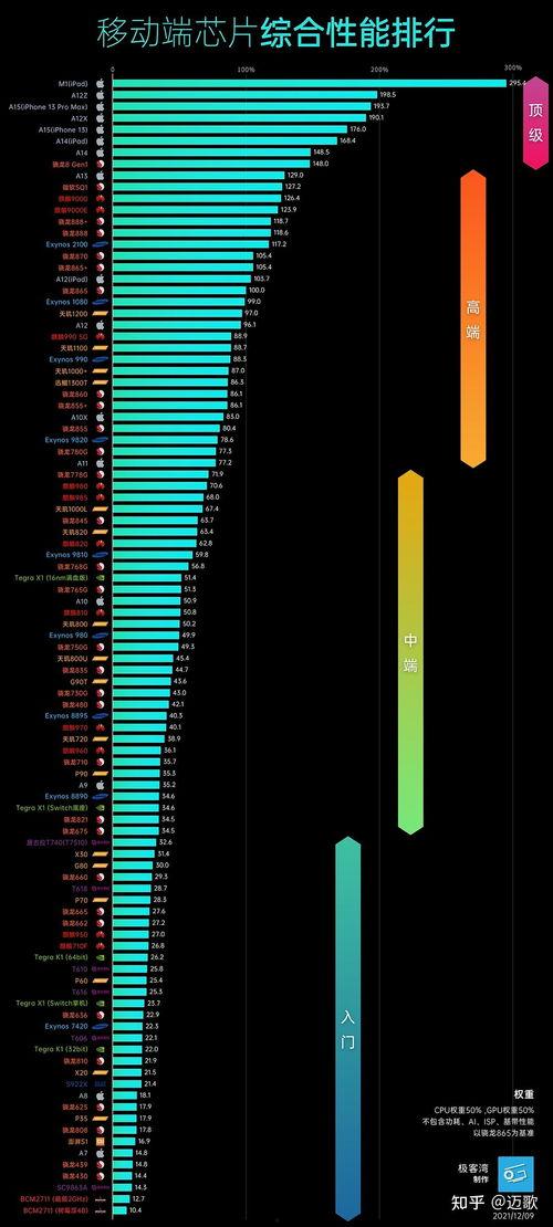 最新手机处理器爆料,揭秘性能新标杆